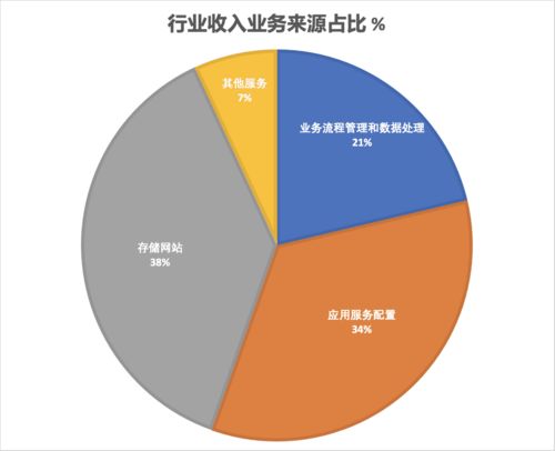 數(shù)據(jù)處理與網絡托管服務業(yè)深度解析 以Macquarie Telecom Data 3 為中心