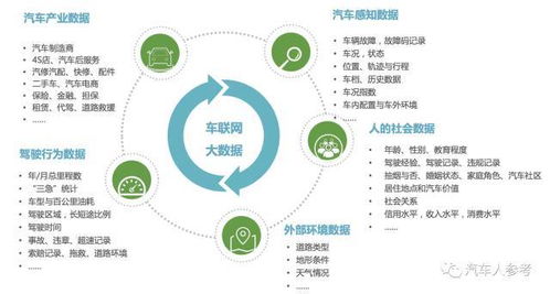 車聯(lián)網時代 大數(shù)據(jù)驅動下的汽車私人定制服務