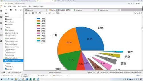 2021年全國高校大數(shù)據(jù)師資高級研修班圓滿落幕 課程服務獲廣泛好評