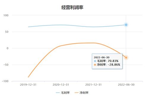 數(shù)字孿生概念股四方偉業(yè)搶灘IPO 軟件開發(fā)業(yè)務依賴華為拓客，應收賬款暴增成隱憂