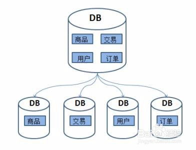 數據處理服務中的SQL語句編寫規(guī)范