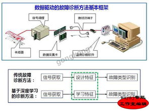 智能數據分析 驅動智能工廠發(fā)展的軟件核心