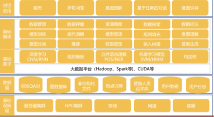 AI系列研究 開放能力賦能——自然語言處理應用技術與軟件開發(fā)新范式
