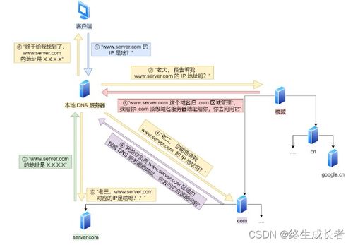 計(jì)算機(jī)網(wǎng)絡(luò)IP協(xié)議在軟件開(kāi)發(fā)中的核心應(yīng)用與實(shí)踐