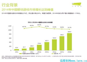 2015年移動游戲第三方服務(wù)白皮書 數(shù)據(jù)服務(wù)篇與軟件開發(fā)融合之道