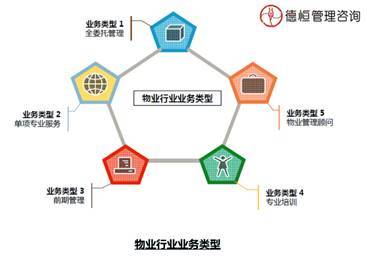 物業(yè)管理企業(yè)的轉(zhuǎn)型與發(fā)展