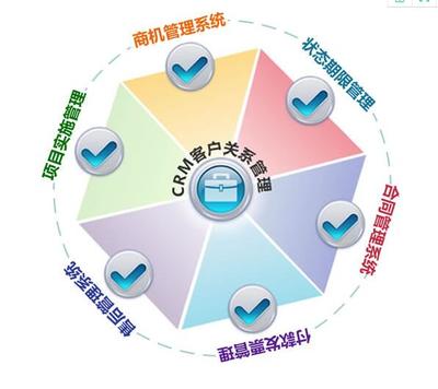 金蝶財務(wù)軟件與企業(yè)CRM管理軟件 現(xiàn)代企業(yè)管理的雙重支柱
