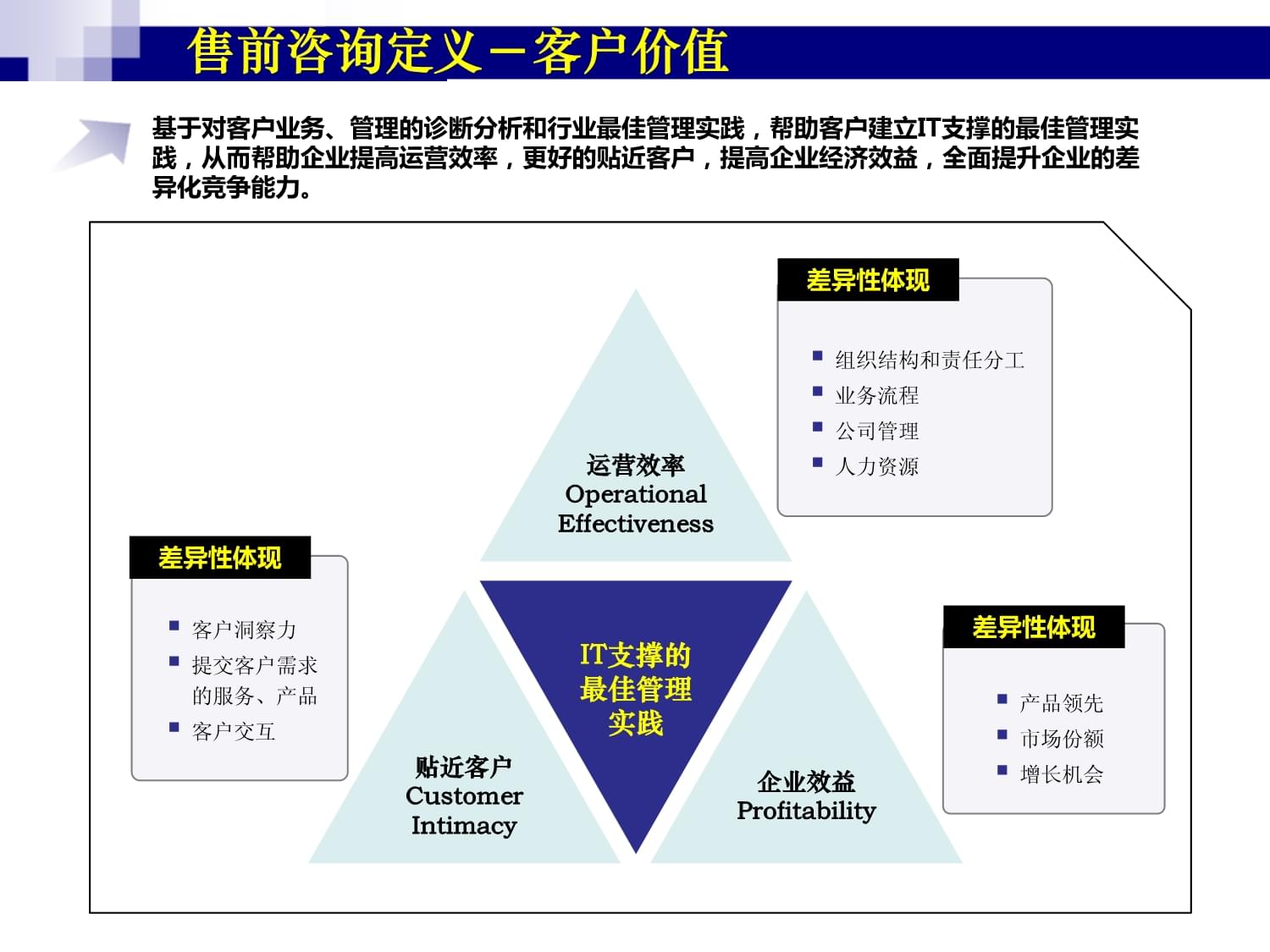 浪潮售前咨詢方法論 賦能企業(yè)管理咨詢的VER產(chǎn)品市場實踐