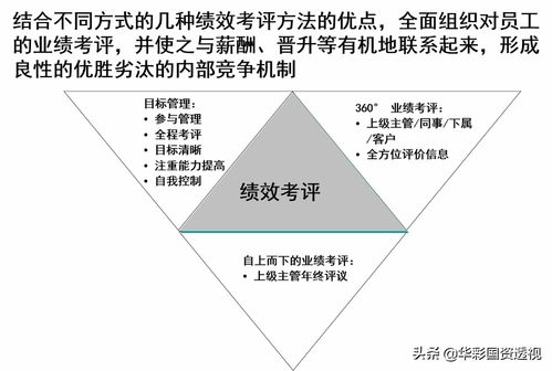 從國家2035年遠景目標看國資國企動態(tài)十四五規(guī)劃的集團管控策略