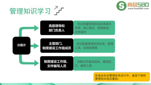 PPT圖解丨小微企業(yè)應(yīng)用ISO 9001提升質(zhì)量管理實(shí)施指南