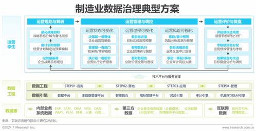 2024中國(guó)企業(yè)數(shù)據(jù)治理白皮書(shū)發(fā)布 企業(yè)數(shù)據(jù)治理勢(shì)在行，管理咨詢助力轉(zhuǎn)型