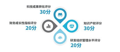 高新技術(shù)企業(yè)資質(zhì)管理工作指南上線 賦能企業(yè)合規(guī)管理與價(jià)值升級(jí)