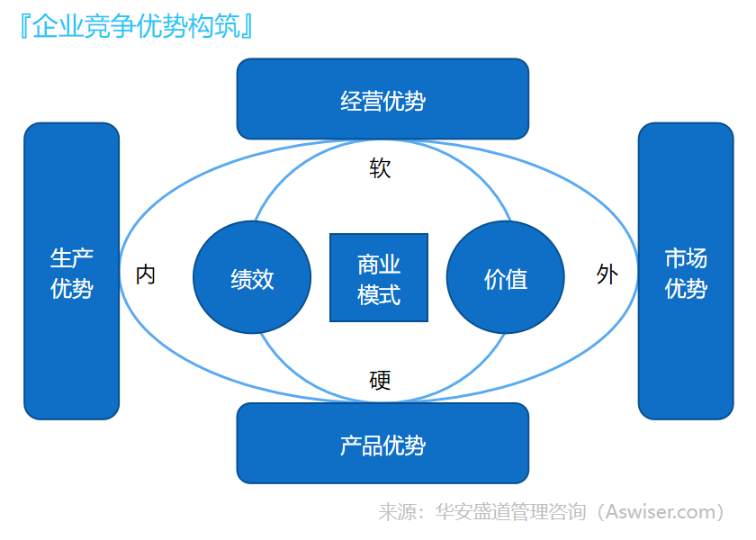 精益管理網(wǎng) 企業(yè)轉(zhuǎn)型升級(jí)的智慧引擎